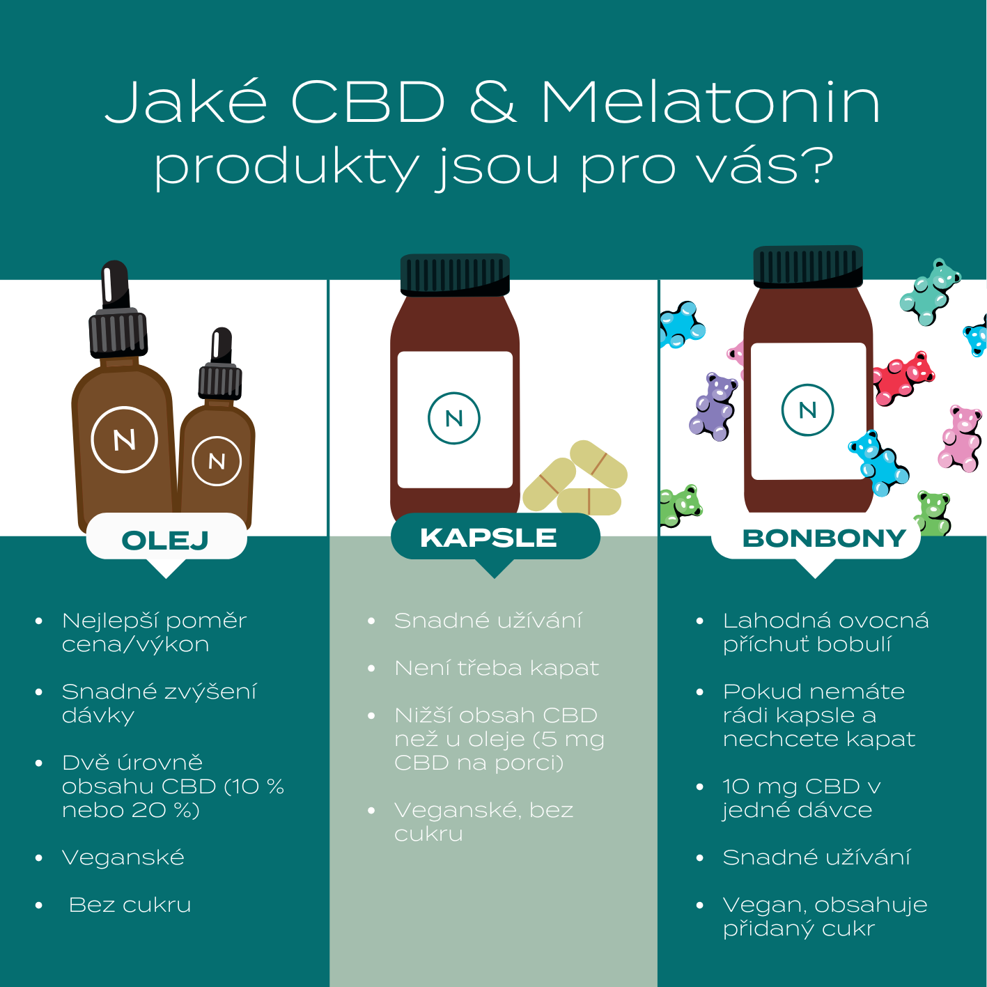 CBD kapky na spaní
