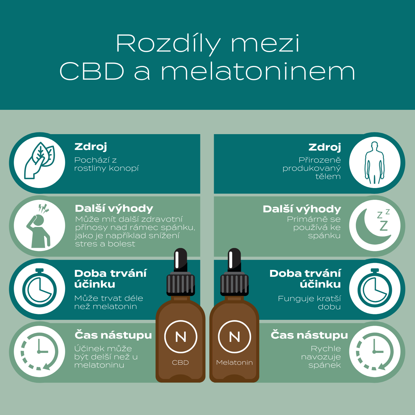 melatonin na spaní