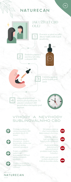 cbd kapky na úzkost