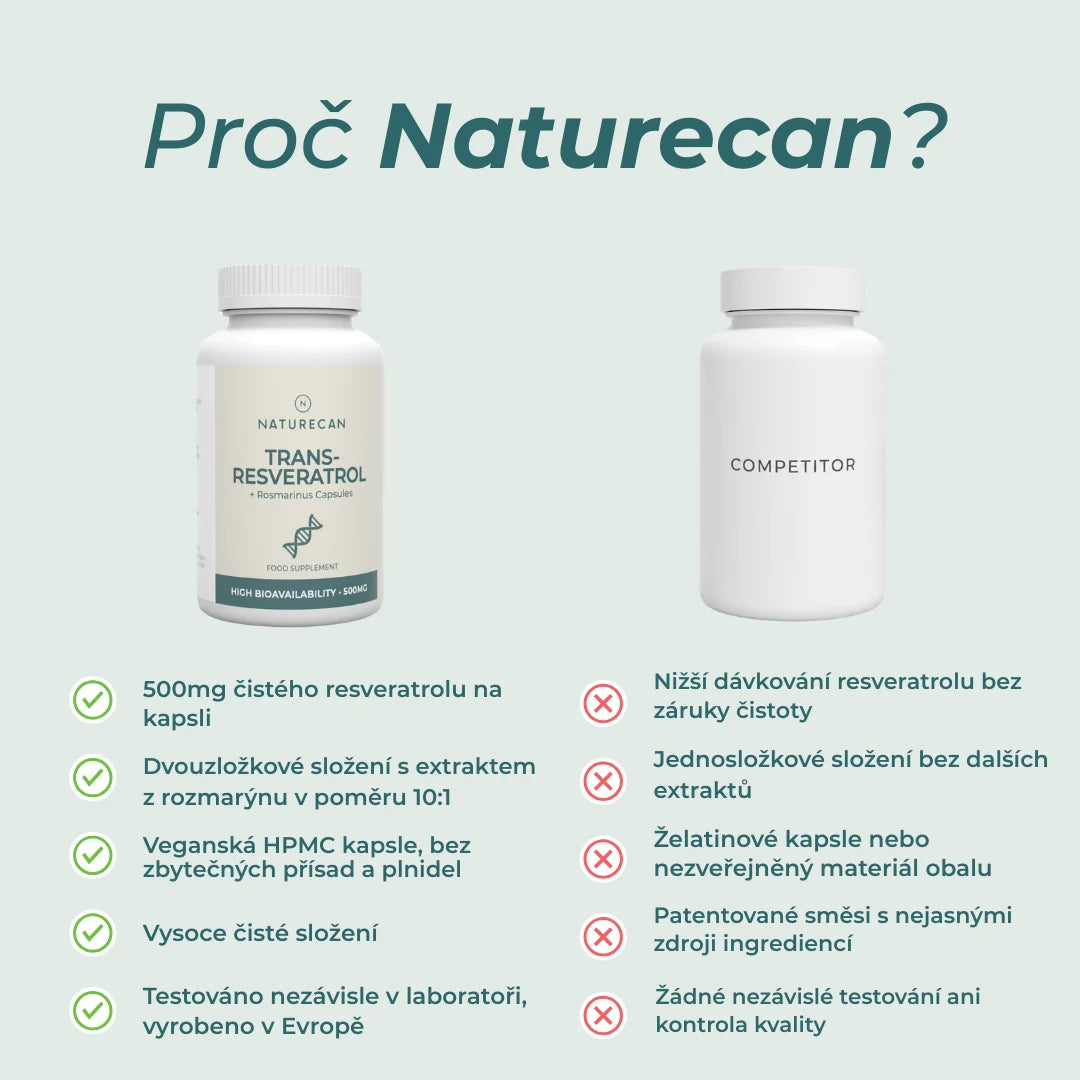 resveratrol ucinky