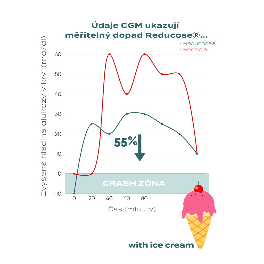 Kapsle na podporu hladiny cukru v krvi