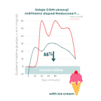 Kapsle na podporu hladiny cukru v krvi