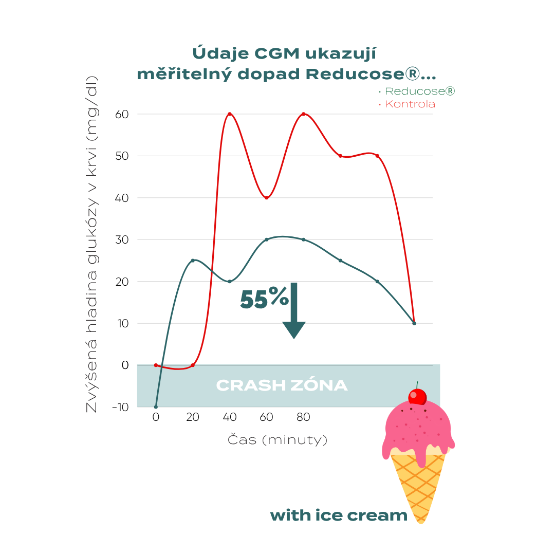 Kapsle na podporu hladiny cukru v krvi