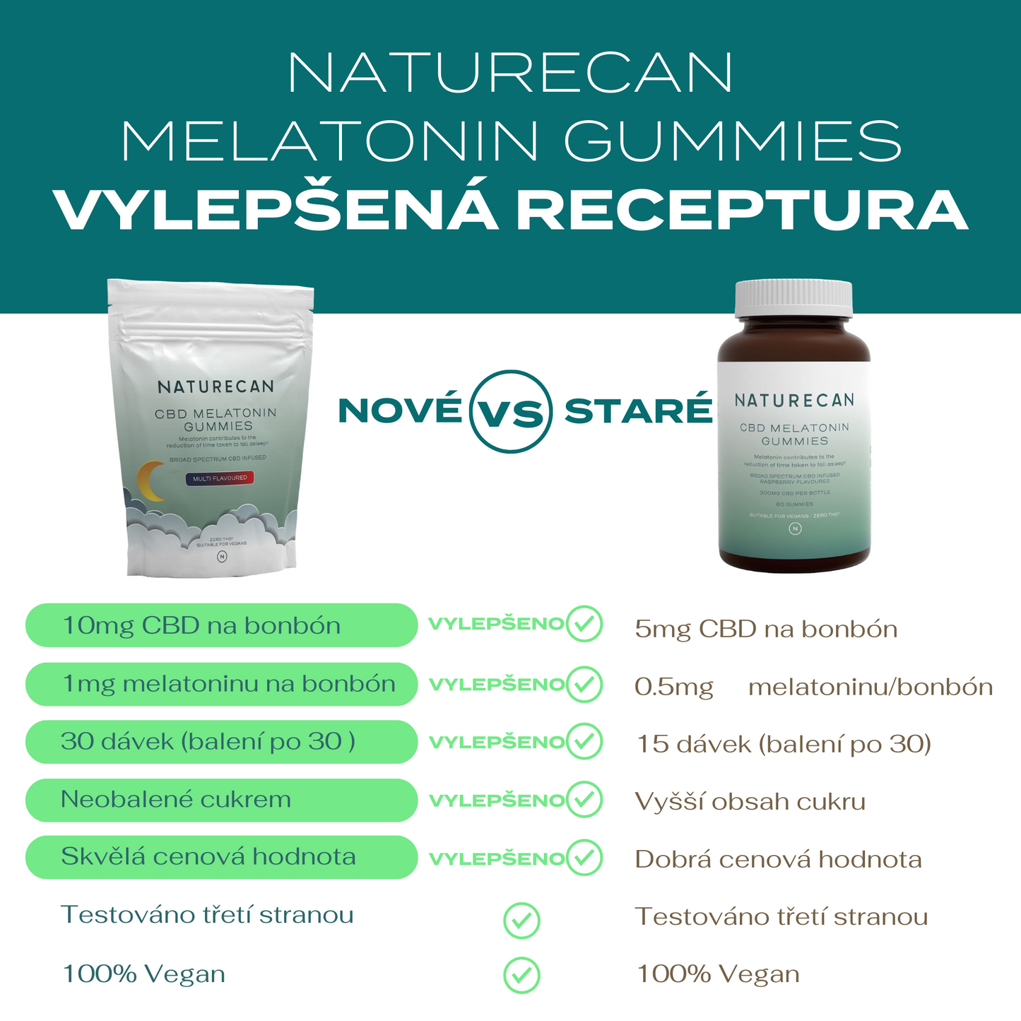 CBD Melatonin bonbony