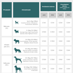 cbd pro psy účinky