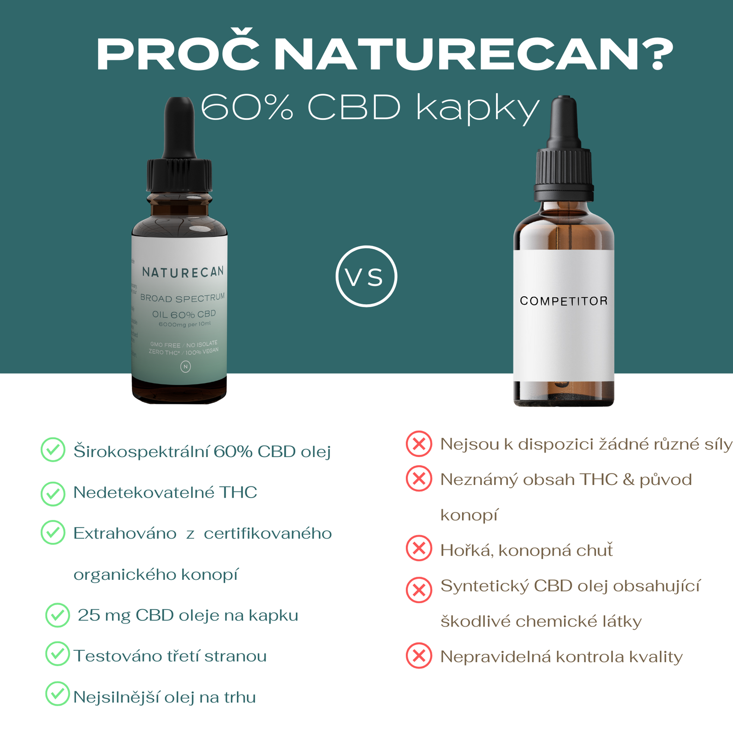60% CBD Kapky