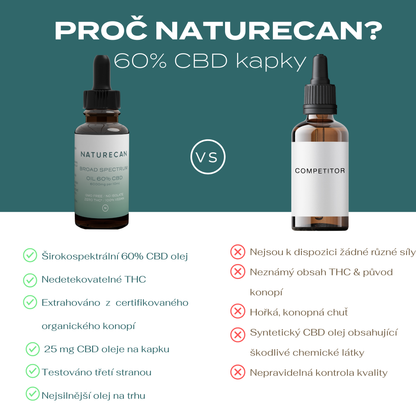 60% CBD Kapky